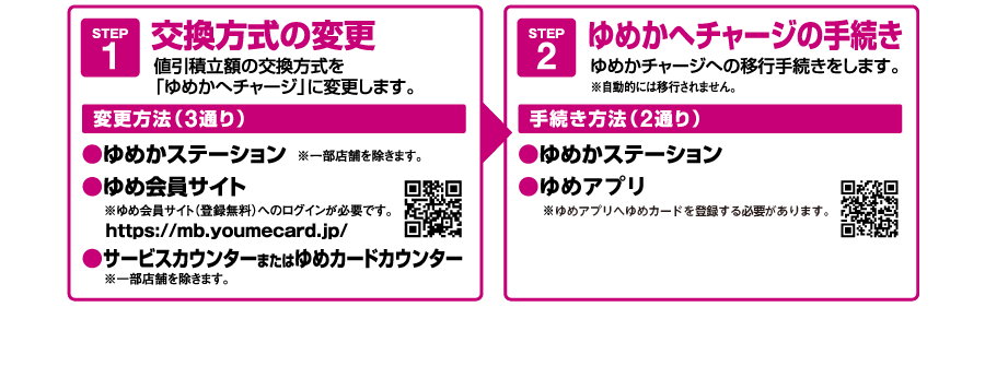 値引積立額の受け取り方法について