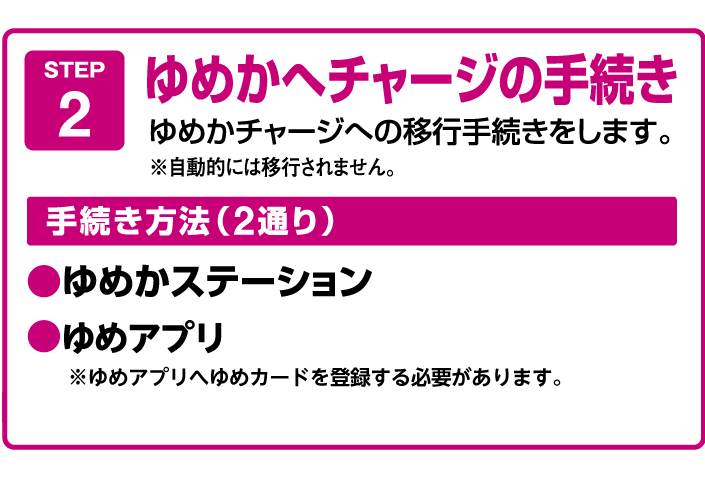値引積立額の受け取り方法について