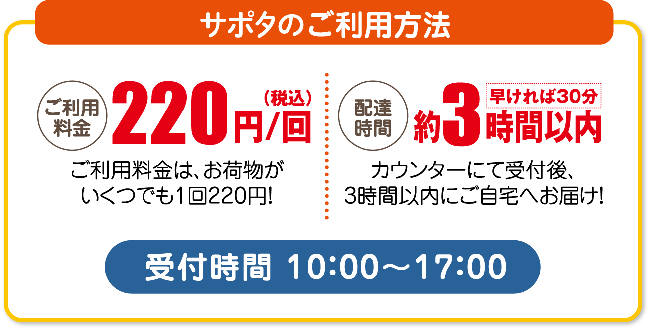サポタのご利用方法のご案内