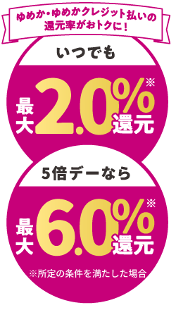 ゆめか・ゆめかクレジット払いで最大2.0％還元！ 5倍デーなら最大6.0％還元！